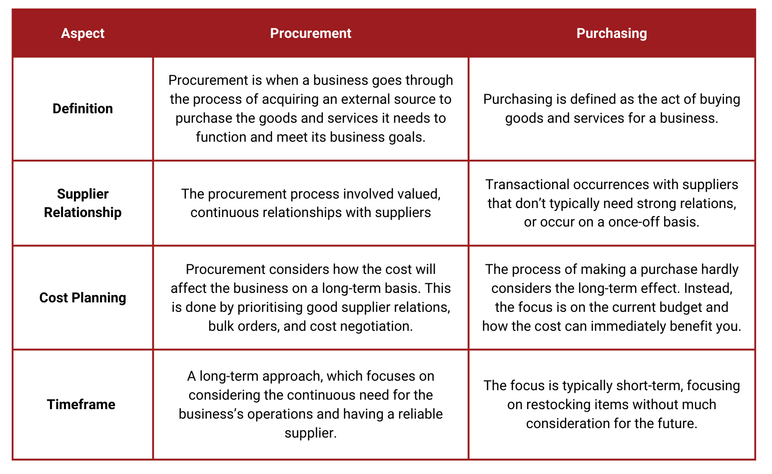 Everything You Need to Know About Procurement.pdf (1)