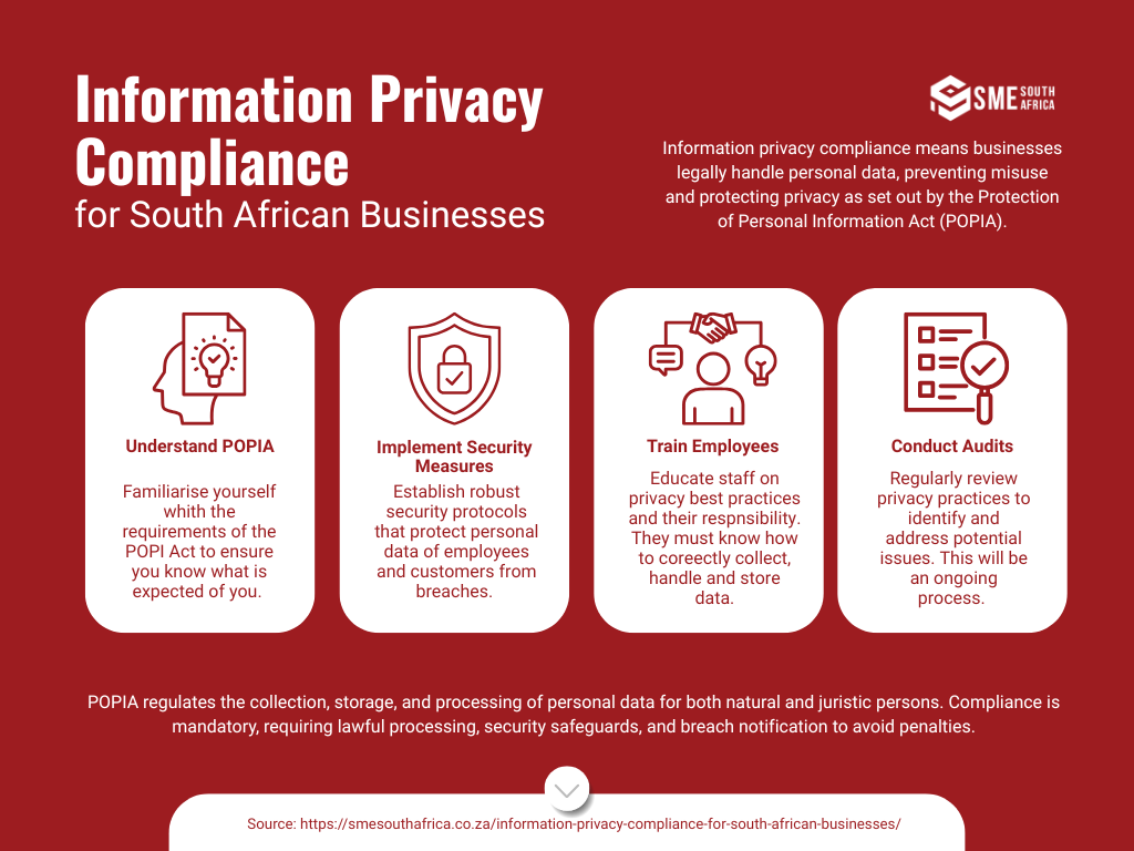 information privacy compliance infographic