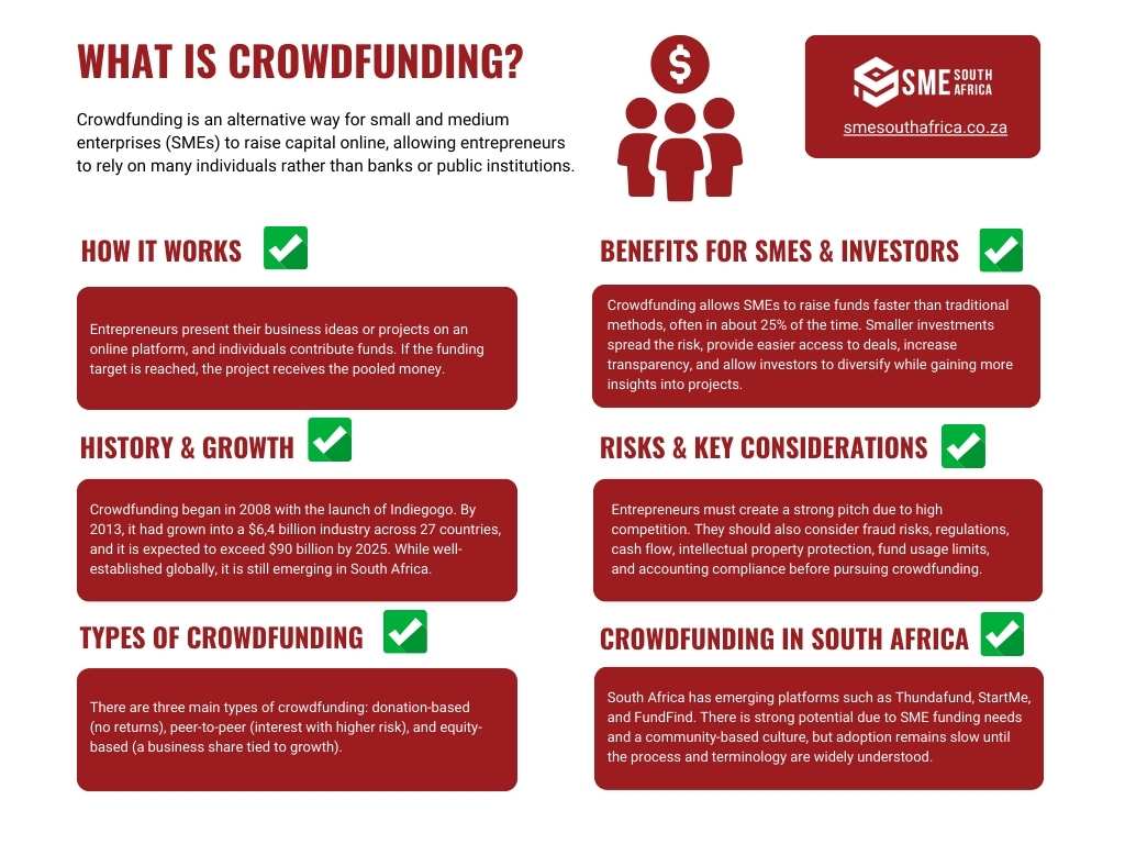 crowdfunding infographic