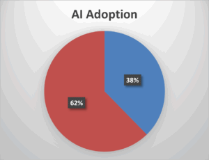 AI Adoption