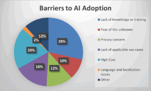 barriers to AI adoption