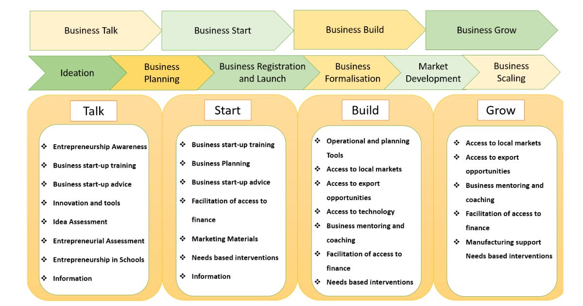 SEDFA Client journey map