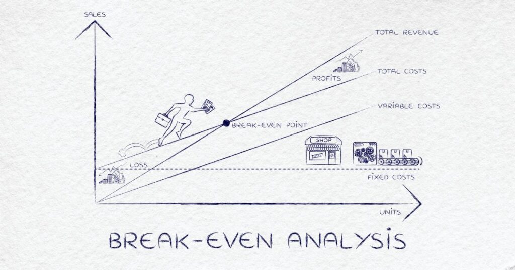 Break-even analysis
