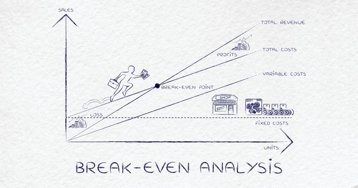 Break-even analysis